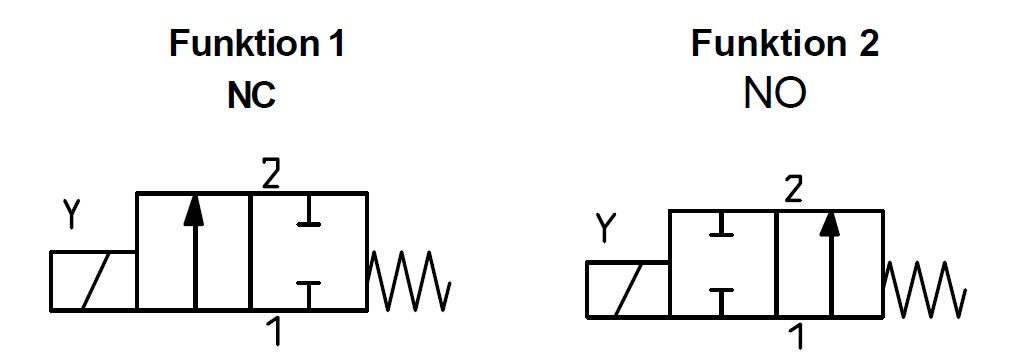 Baureihne 210-213 Ventil Schema