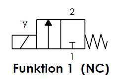 Funktionsschema Baureihe 255