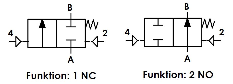 Funktionsschema Baureihe 260